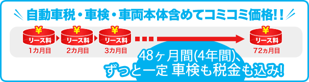 自動車税・車検・車両本体含めてコミコミ価格!！